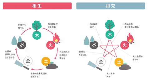 相剋/相克|相克(ソウコク)とは？ 意味や使い方